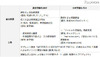 KDDIらが被災地の受験生に無償学習支援、タブレット活用も