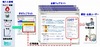 IPA、サイバーセキュリティ注意喚起サービス「icat」公開……緊急情報を即時配信