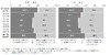 「異性の交際相手はいない」男性61.4%で過去最高……第14回出生動向基本調査