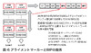 【テクニカルレポート】100ギガビットイーサネットについて(後編)……IIR