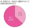 8割が“見た目”を重視、「愛され力」アップのカギは「瞳の大きさ」
