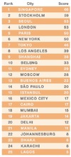 エリクソン、「ネットワーク・ソサエティ指数」で世界25都市をランキング……トップはシンガポール