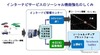 ホンダ、『dots』プロジェクト始動…ソーシャル機能を強化