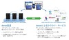 EMCジャパン、クラウドに最適化されたオブジェクト・ベース・ストレージ「EMC Atmos 2.0」発売