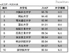 大学サイトの使いやすさランキング…トップは大阪府立大