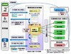 富士通ら、「共通診察券を活用した健康情報活用基盤構築の実証実験」で新サービスを開始