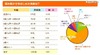 家庭での読み聞かせ、83.2%が1歳までにスタート…ミーテ調べ