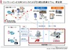 日本ユニシスとJTB、EVを使った観光促進で協力