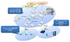 JPNIC、IPv6の検証環境の無償提供を開始……自社ネットワークへの導入前に検証が可能に