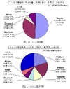 2011年は多くの不正利用事件が発生……11月のウイルス・不正アクセス状況［IPA］