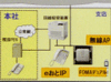「企業におけるIP電話の導入はコスト削減よりも業務の効率化」 -沖電気セミナー