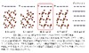 産総研、シリコンに代わる素材「グラフェン」の機構を理論的に解明……次世代半導体デバイスなどに期待