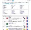 Facebook人気で評価…就職人気企業ランキング