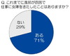 風邪をひくと仕事の能率4.8割ダウン……風邪対策は“水分補給”が効果的 