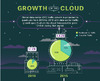 シスコ、世界のクラウド推移予想「Cisco Global Cloud Index（2010-2015）」発表