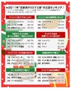“お家派クリスマス会”、人気＆定番ランキング！……タベラッテ研究所調べ