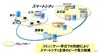 富士通研、スマートシティへの展開に向けたピーク電力削減技術を開発