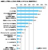 東京工芸大学が“カメラ女子”を調査…20代女性の4割以上、「SNSやブログで写真を公開」