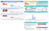 BIGLOBE、放送事業者向け「ツイッターリアルタイム分析サービス」提供開始……第1号はフジテレビ