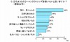 カラーコンタンクト、未経験者の4割「試してみたい」……人気の色は「ブラウン系」