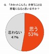 節電で活躍のカセットボンベ、使い方にいま一度注意を……日本ガス石油機器工業会