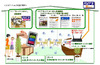 NTT東日本「光ステーション」22日に開始……店舗向けにWi-Fiアクセスポイントを設置