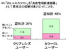 カラーコンタクト利用者はおしゃれに敏感? 目指すのは「ナチュラル系」……チバビジョン調査