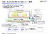 NTT Com、横浜市教委の校務システム基盤にクラウドサービス提供