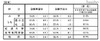 H24卒業予定者の就職内定状況(10月1日現在)…大学は59.9%で微増