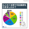 病欠のボーダーラインは37.94度…全国「冬の風邪事情」調査