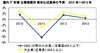 国内IT市場、2012年は大企業およびSMBともにプラス成長……IDC予測