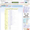 【センター試験】14日実施分の問題と正解を公開
