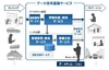 富士通、ビッグデータ利活用のための「データ活用基盤サービス」をクラウドで提供開始