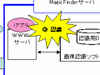 商品を携帯電話で撮影するだけでWebサイトに接続する「MagicFinder」