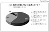 大学の電子化、「印刷物よりデジタルデータを活用が増えている」77％