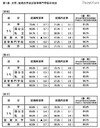 H24卒生の就職内定状況(12月1日調査)…大卒は71.9%