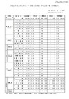 【センター試験】平均点一覧（中間集計）が公開