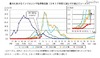 東京都でもインフルエンザ流行入り宣言…定点あたり3.22