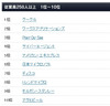 2012年版・日本における「働きがいのある会社」ランキング、1位は前回に続きグーグル