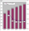 ソーシャルメディアの2011年度広告市場、前年度比110.5％の665億円……ミック経済研調べ
