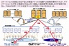 【続報】ドコモ、通信障害の原因を発表……「パケット交換機の切り替え」が引き金、スマホ増が背景に