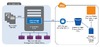 アマゾンウェブサービス、企業データをクラウドで保管する「AWS Storage Gateway」発表
