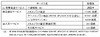 KDDIも都内で通信障害が発生、現在は復旧……東京都西部でauケータイやネットが繋がらないトラブル