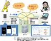 京大病院とNTT、リウマチ患者を対象とした情報共有システムを開発……病院外でもスマホで計測