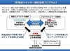 AMN、サントリーと連携し「飲食店ソーシャルメディア活用支援プロジェクト」開始