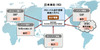 富士通、次世代BPM製品「Interstage Business Operations Platform V12.0」発売