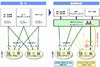 NTT東西・NTT Com・NTTドコモ、通信料金の請求を一本化