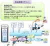 NICT、「2012年さっぽろ雪まつり」でライブ映像の同時放送配信実験