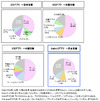 スマホアプリへの満足度、TwitterやmixiなどSNSを上回る……ICT総研、アプリ需要動向調査