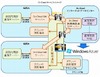 学会研究会jpと日本マイクロソフト、医療機関向けに画像保存クラウドを提供開始